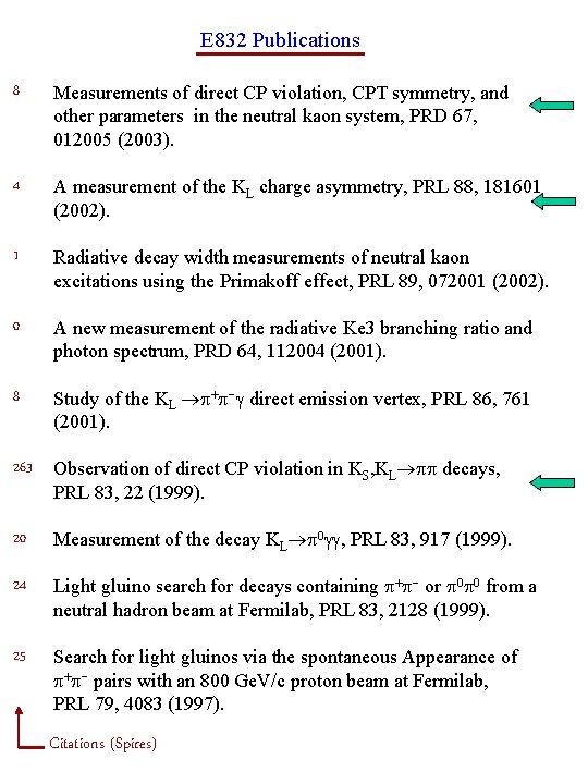 E 832 Publications 8 Measurements of direct CP violation, CPT symmetry, and other parameters