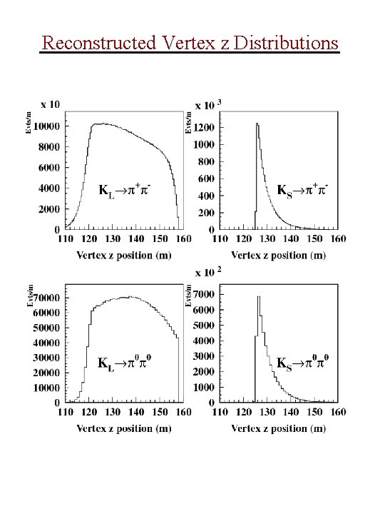 Reconstructed Vertex z Distributions 