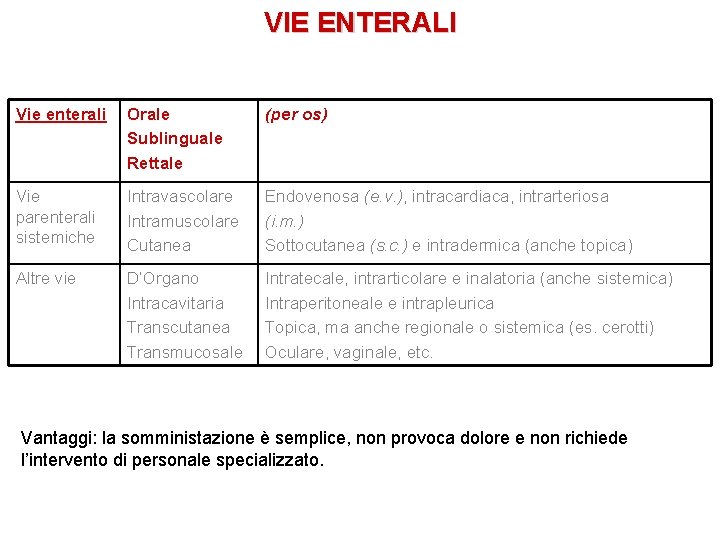 VIE ENTERALI Vie enterali Orale Sublinguale Rettale (per os) Vie parenterali sistemiche Intravascolare Intramuscolare