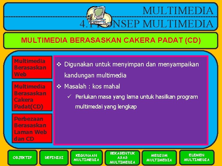 MULTIMEDIA 4. 1 KONSEP MULTIMEDIA BERASASKAN CAKERA PADAT (CD) Multimedia Berasaskan Web v Digunakan