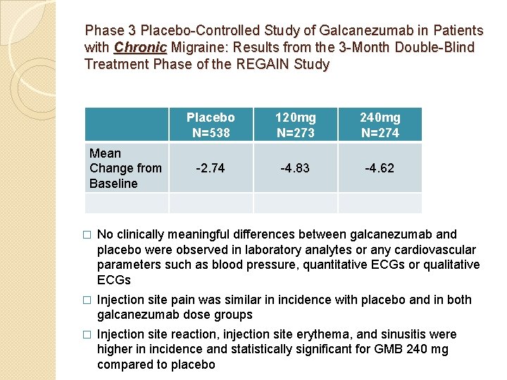 Phase 3 Placebo-Controlled Study of Galcanezumab in Patients with Chronic Migraine: Results from the