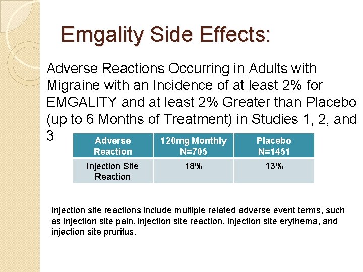 Emgality Side Effects: Adverse Reactions Occurring in Adults with Migraine with an Incidence of