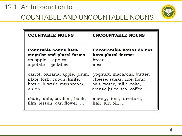 12. 1. An Introduction to COUNTABLE AND UNCOUNTABLE NOUNS 4 