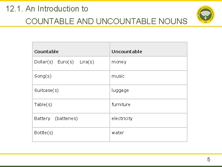 12. 1. An Introduction to COUNTABLE AND UNCOUNTABLE NOUNS Countable Uncountable Dollar(s) Euro(s) Lira(s)