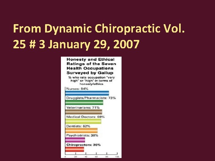 From Dynamic Chiropractic Vol. 25 # 3 January 29, 2007 