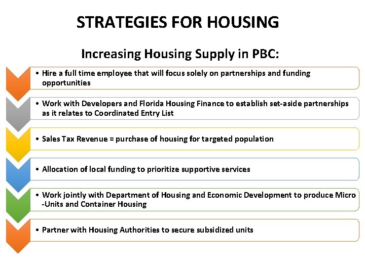 STRATEGIES FOR HOUSING Increasing Housing Supply in PBC: • Hire a full time employee