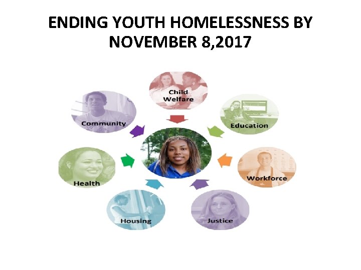 ENDING YOUTH HOMELESSNESS BY NOVEMBER 8, 2017 