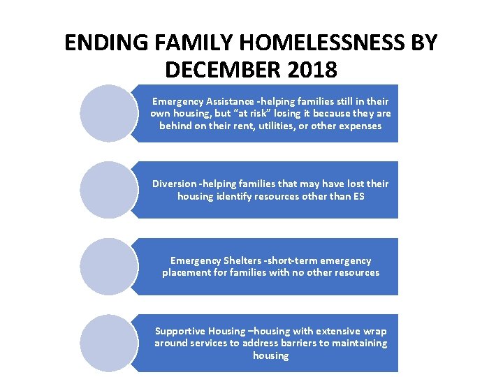 ENDING FAMILY HOMELESSNESS BY DECEMBER 2018 Emergency Assistance -helping families still in their own
