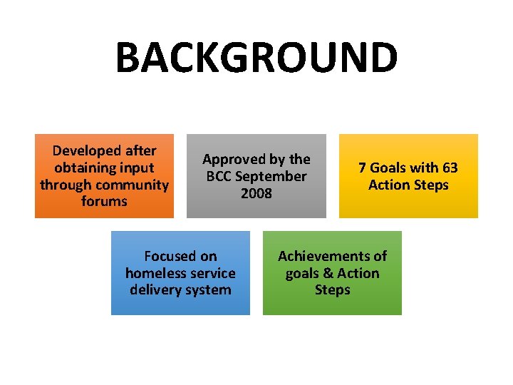 BACKGROUND Developed after obtaining input through community forums Approved by the BCC September 2008