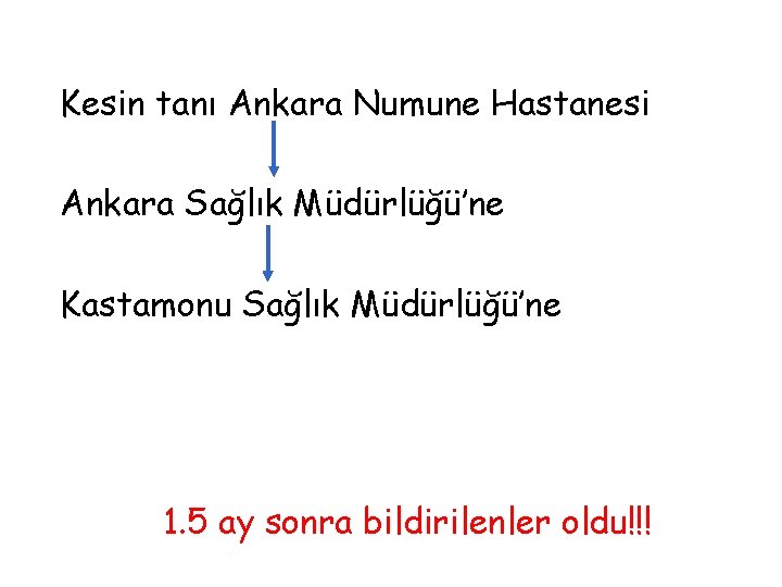 Kesin tanı Ankara Numune Hastanesi Ankara Sağlık Müdürlüğü’ne Kastamonu Sağlık Müdürlüğü’ne 1. 5 ay