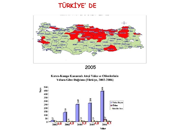TÜRKİYE’ DE 2002 -2003 2004 2005 
