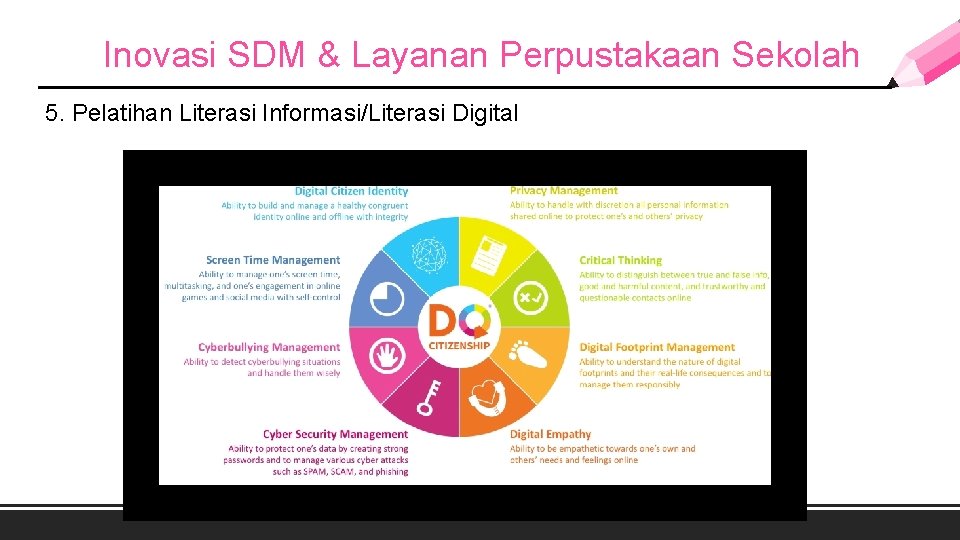 Inovasi SDM & Layanan Perpustakaan Sekolah 5. Pelatihan Literasi Informasi/Literasi Digital 