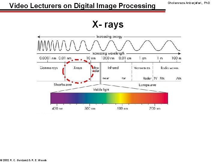 Video Lecturers on Digital Image Processing X- rays © 2002 R. C. Gonzalez &