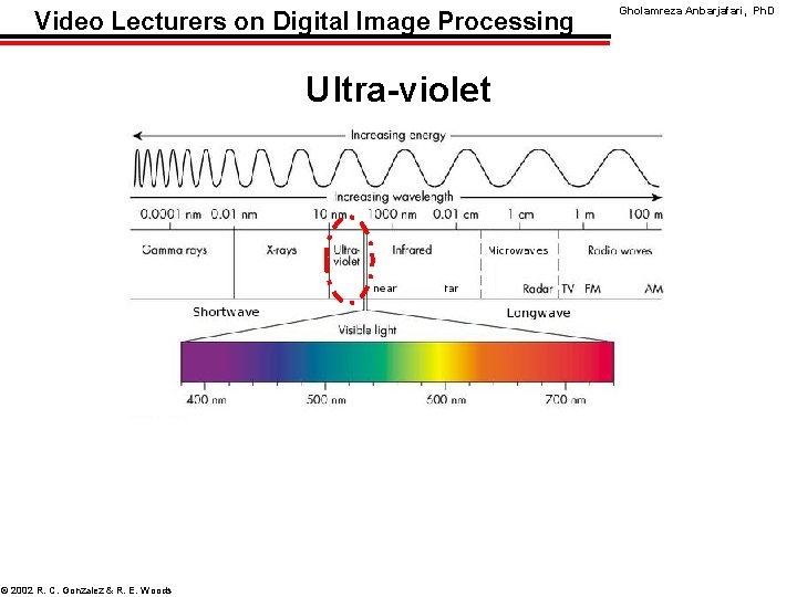 Video Lecturers on Digital Image Processing Ultra-violet © 2002 R. C. Gonzalez & R.