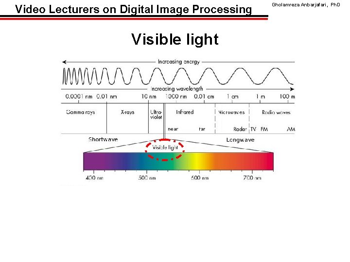 Video Lecturers on Digital Image Processing Visible light Gholamreza Anbarjafari, Ph. D 