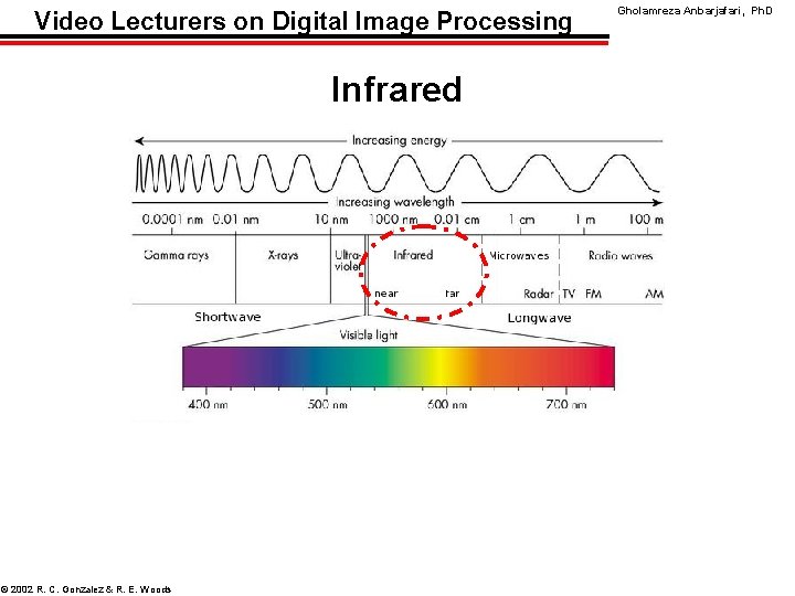 Video Lecturers on Digital Image Processing Infrared © 2002 R. C. Gonzalez & R.
