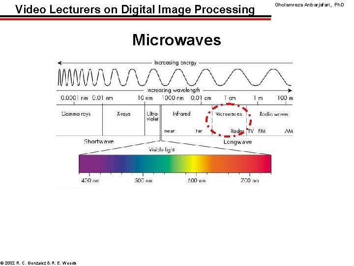 Video Lecturers on Digital Image Processing Microwaves © 2002 R. C. Gonzalez & R.
