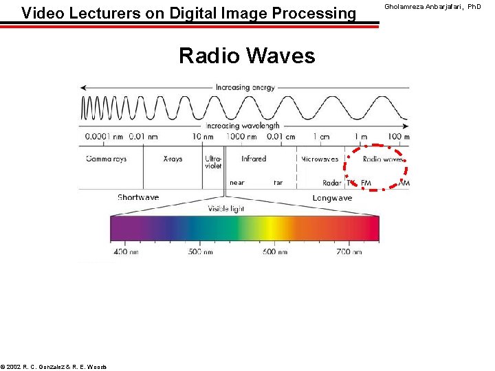 Video Lecturers on Digital Image Processing Radio Waves © 2002 R. C. Gonzalez &