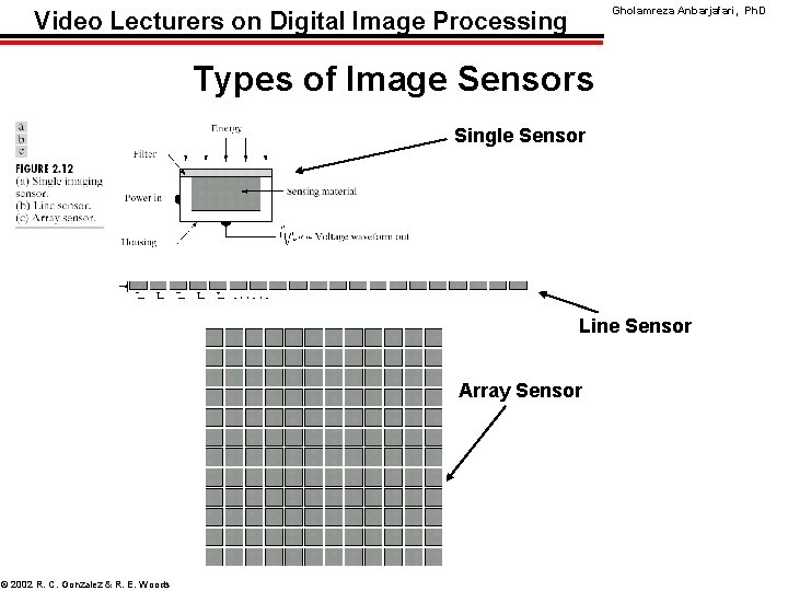 Gholamreza Anbarjafari, Ph. D Video Lecturers on Digital Image Processing Types of Image Sensors