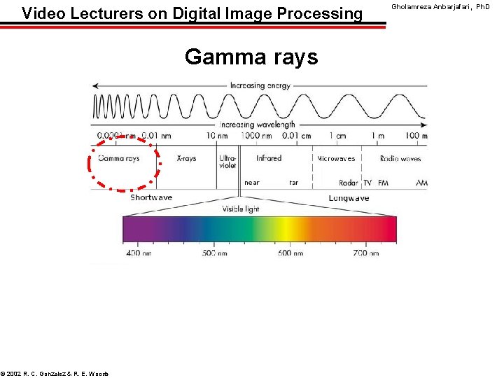 Video Lecturers on Digital Image Processing Gamma rays © 2002 R. C. Gonzalez &