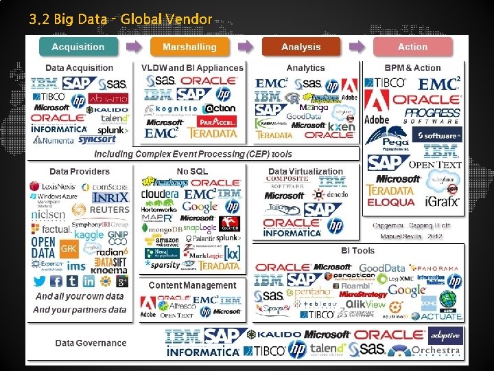 3. 2 Big Data - Global Vendor 