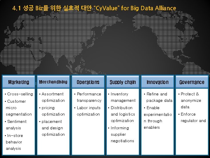 4. 1 성공 Biz를 위한 실효적 대안 “Cy. Value” for Big Data Alliance Marketing