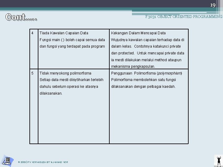 19 Cont…. . 4 F 3031 OBJECT ORIENTED PROGRAMMING Tiada Kawalan Capaian Data Kekangan