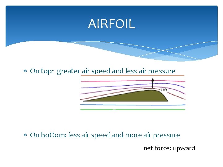 AIRFOIL On top: greater air speed and less air pressure On bottom: less air