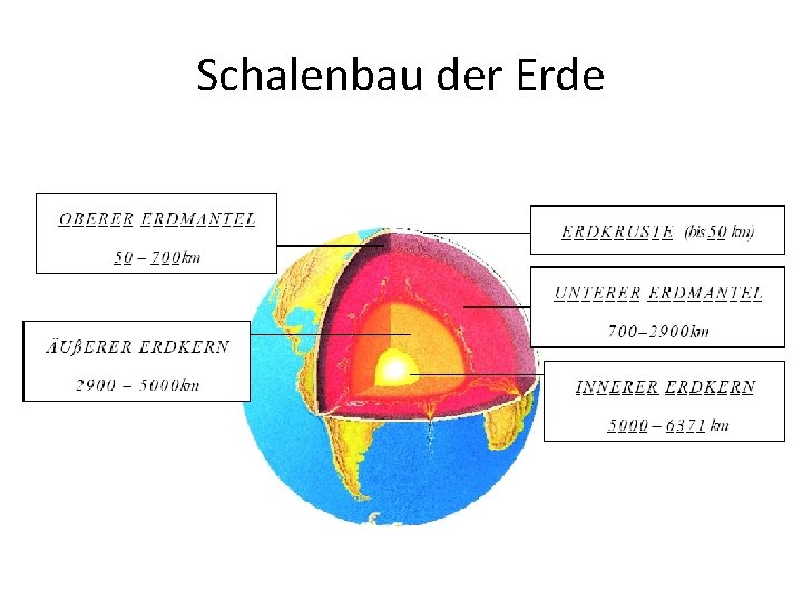 Schalenbau der Erde 