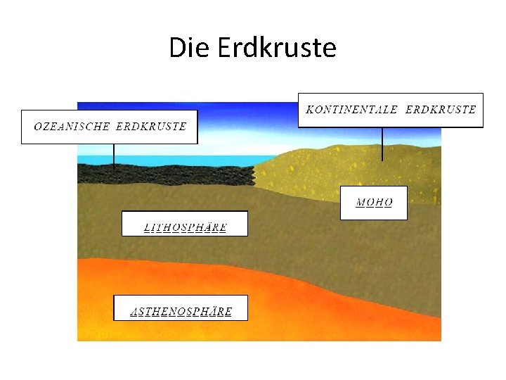 Die Erdkruste 