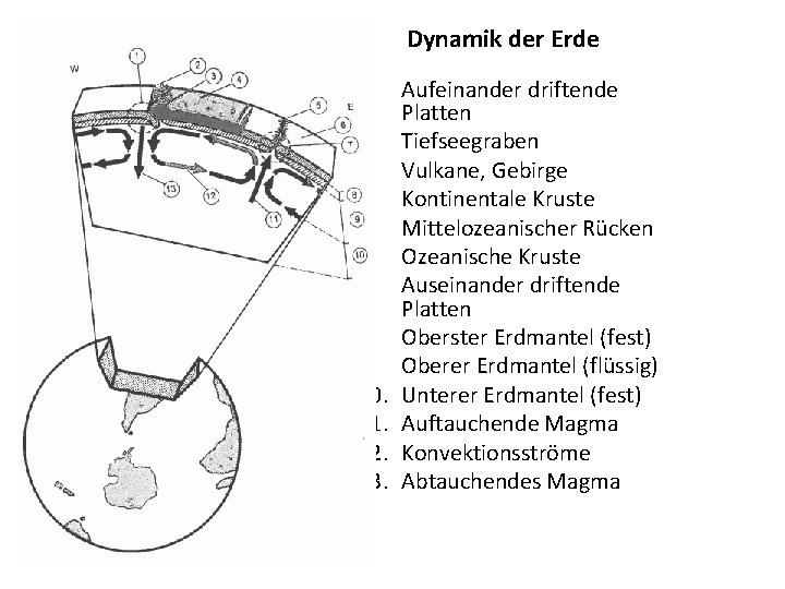 Dynamik der Erde 1. 2. 3. 4. 5. 6. 7. 8. 9. 10. 11.