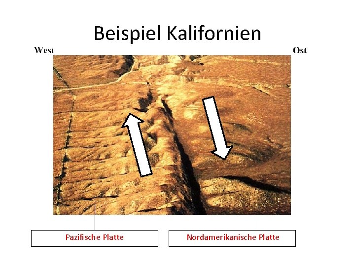 Beispiel Kalifornien Pazifische Platte Nordamerikanische Platte 