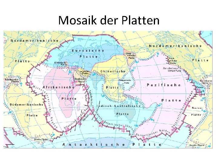Mosaik der Platten 