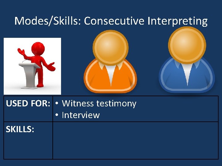 Modes/Skills: Consecutive Interpreting USED FOR: • Witness testimony • Interview SKILLS: 