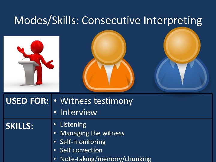 Modes/Skills: Consecutive Interpreting USED FOR: • Witness testimony • Interview • Listening SKILLS: •