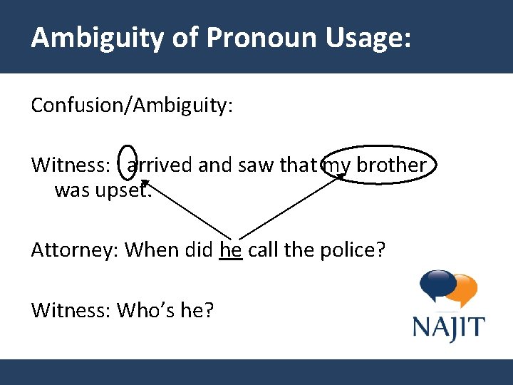 Ambiguity of Pronoun Usage: Confusion/Ambiguity: Witness: I arrived and saw that my brother. .