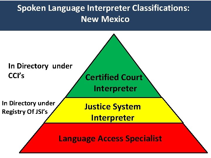 Spoken Language Interpreter Classifications: New Mexico In Directory under CCI’s In Directory under Registry