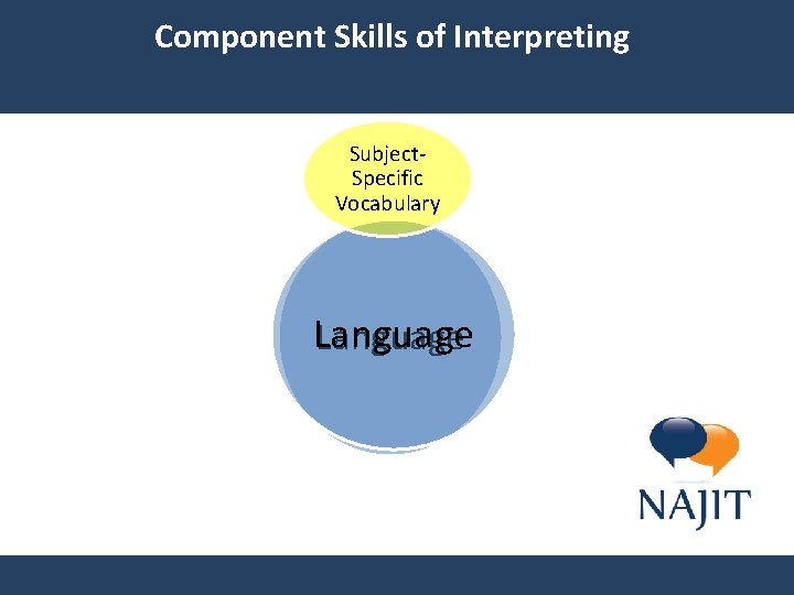 Component Skills of Interpreting Subject. Specific Vocabulary Language 