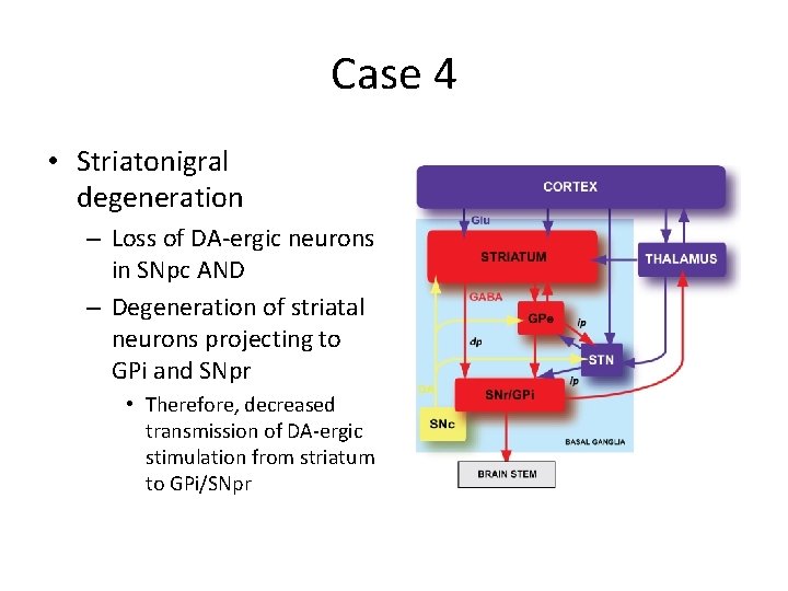 Case 4 • Striatonigral degeneration – Loss of DA-ergic neurons in SNpc AND –