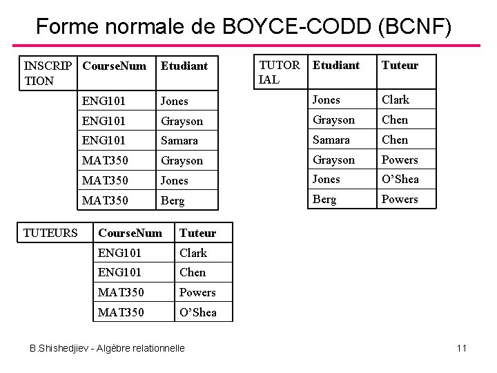 Forme normale de BOYCE-CODD (BCNF) INSCRIP Course. Num TION TUTEURS Etudiant TUTOR IAL Etudiant