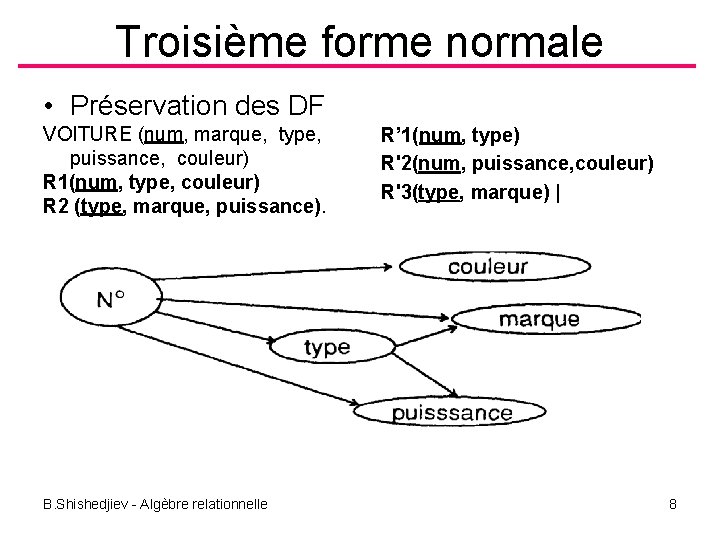 Troisième forme normale • Préservation des DF VOITURE (num, marque, type, puissance, couleur) R