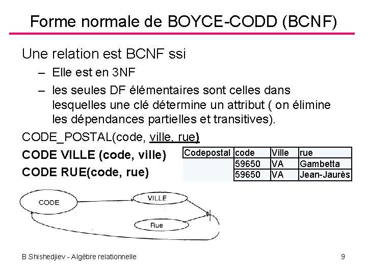 Forme normale de BOYCE-CODD (BCNF) Une relation est BCNF ssi – Elle est en