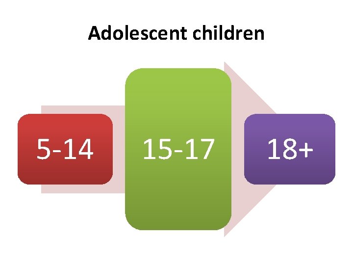 Adolescent children 5 -14 15 -17 18+ 