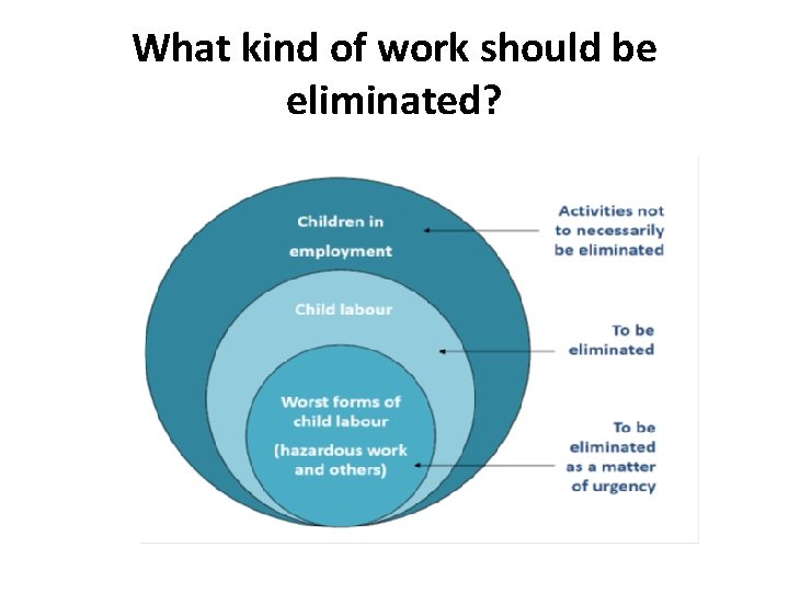 What kind of work should be eliminated? 