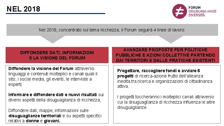 NEL 2018 Nel 2018, concentrato sul tema ricchezza, il Forum seguirà 4 linee di