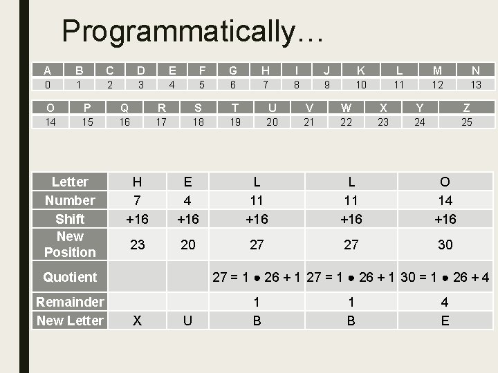 Programmatically… A B C D E F G H I J K L M