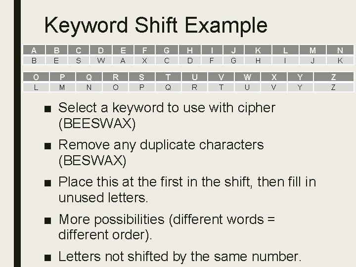 Keyword Shift Example A B C D E F G H I J K