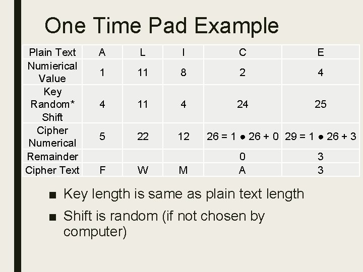 One Time Pad Example Plain Text Numierical Value Key Random* Shift Cipher Numerical Remainder