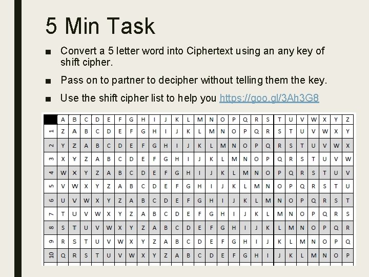 5 Min Task ■ Convert a 5 letter word into Ciphertext using an any