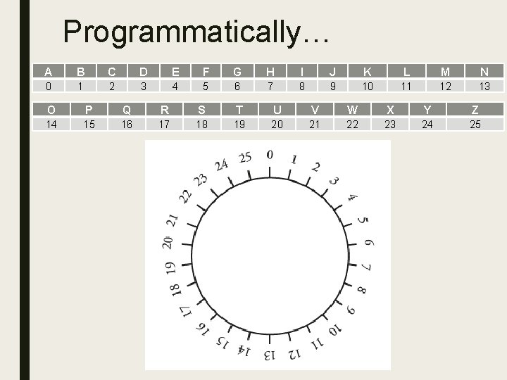 Programmatically… A B C D E F G H I J K L M